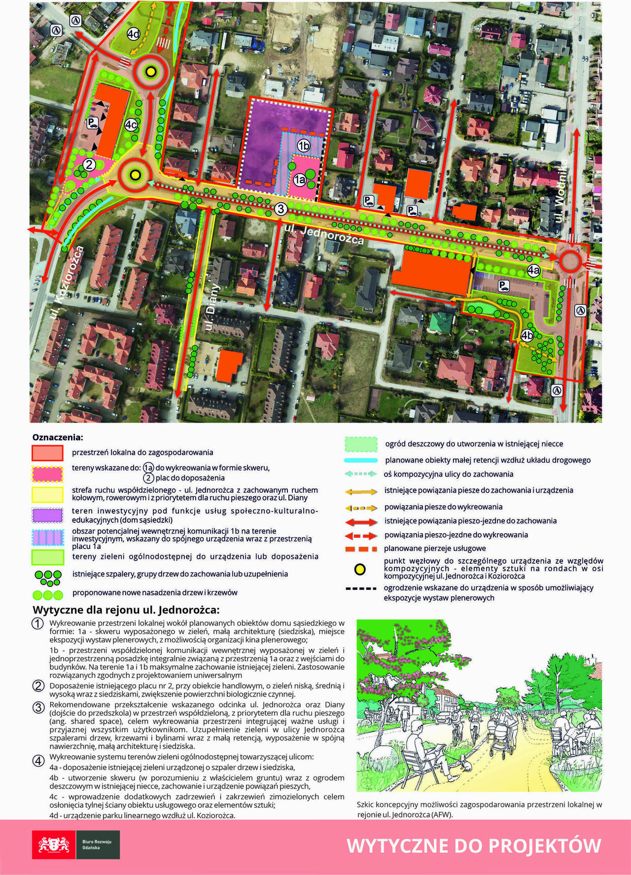 Karta Gdańskiej Przestrzeni Lokalnej w rejonie ulicy Jednorożca - wytyczne do przyszłych projektów